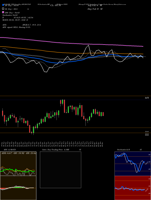 S&P GSCI Agriculture Capped Index Excess SGRG Support Resistance charts S&P GSCI Agriculture Capped Index Excess SGRG INDICES