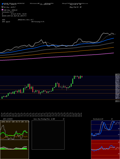 S&P GSCI Silver Index SGSA Support Resistance charts S&P GSCI Silver Index SGSA INDICES