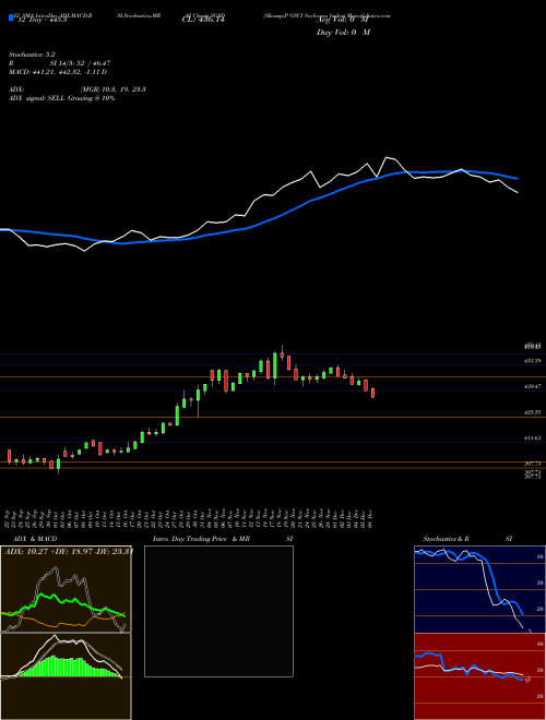 Chart S P (SGSD)  Technical (Analysis) Reports S P [