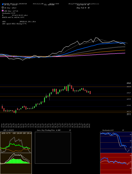 S&P GSCI Soybeans Index SGSD Support Resistance charts S&P GSCI Soybeans Index SGSD INDICES