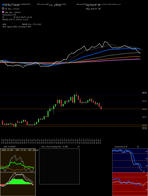 S&P GSCI Soybeans Index Excess Return SGSF Support Resistance charts S&P GSCI Soybeans Index Excess Return SGSF INDICES