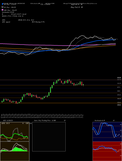 S&P GSCI Sugar Index Total Return SGSK Support Resistance charts S&P GSCI Sugar Index Total Return SGSK INDICES