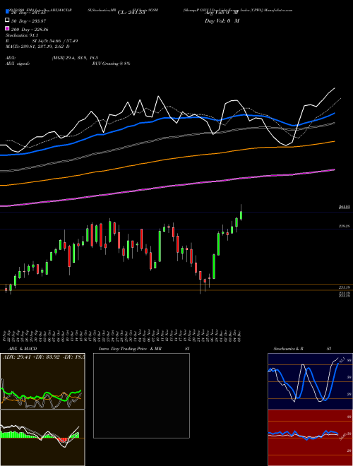 S&P GSCI Ultra-Light Energy Index [CPW8] SGSM Support Resistance charts S&P GSCI Ultra-Light Energy Index [CPW8] SGSM INDICES