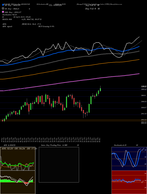 S&P GSCI Ultra-Light Energy Index [CPW8] SGSN Support Resistance charts S&P GSCI Ultra-Light Energy Index [CPW8] SGSN INDICES