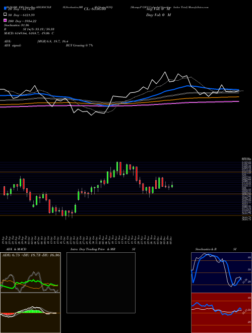 S&P GSCI Unleaded Gasoline Index Total SGSQ Support Resistance charts S&P GSCI Unleaded Gasoline Index Total SGSQ INDICES