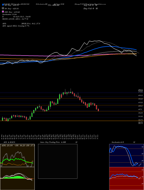 S&P GSCI Wheat Index SGSR Support Resistance charts S&P GSCI Wheat Index SGSR INDICES