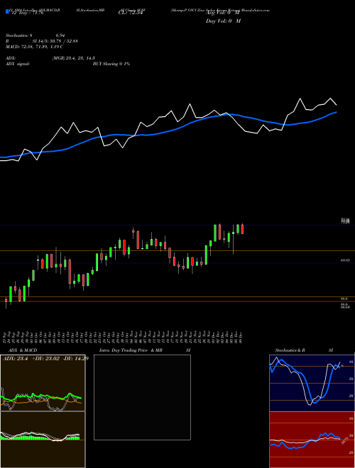Chart S P (SGSV)  Technical (Analysis) Reports S P [