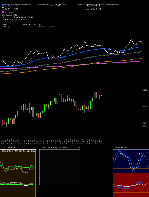 S&P GSCI Zinc Index Excess Return SGSV Support Resistance charts S&P GSCI Zinc Index Excess Return SGSV INDICES