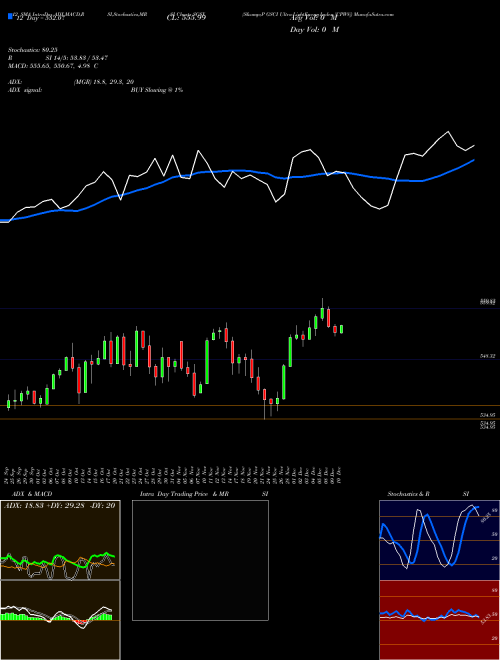 Chart S P (SGSX)  Technical (Analysis) Reports S P [