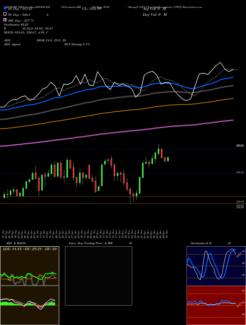 S&P GSCI Ultra-LightEnergyIndex [CPW8] SGSX Support Resistance charts S&P GSCI Ultra-LightEnergyIndex [CPW8] SGSX INDICES