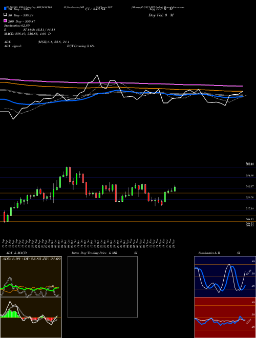 S&P GSCI FPI Index SGX Support Resistance charts S&P GSCI FPI Index SGX INDICES