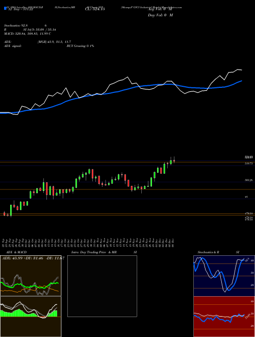 Chart S P (SGY)  Technical (Analysis) Reports S P [