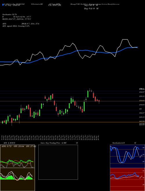 Chart S P (SHTR)  Technical (Analysis) Reports S P [