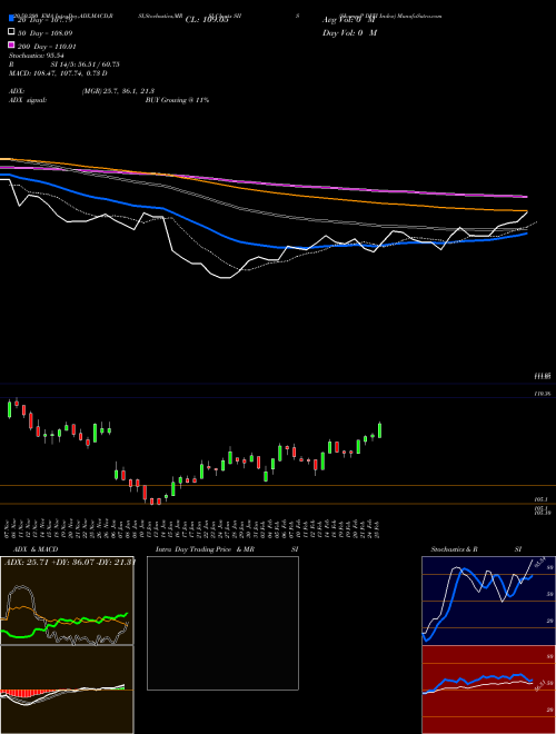 S&P DFFI Index SIIS Support Resistance charts S&P DFFI Index SIIS INDICES