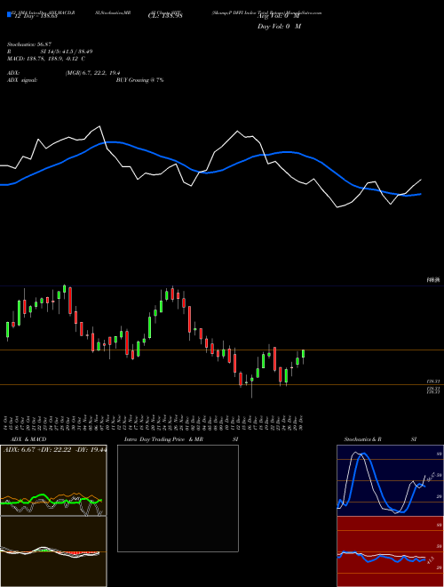 Chart S P (SIIT)  Technical (Analysis) Reports S P [