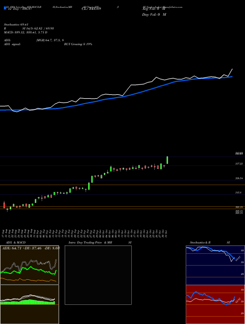 Chart Ise Sindex (SIN)  Technical (Analysis) Reports Ise Sindex [