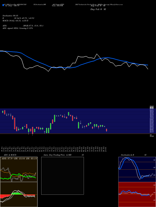 Chart S P (SITH)  Technical (Analysis) Reports S P [