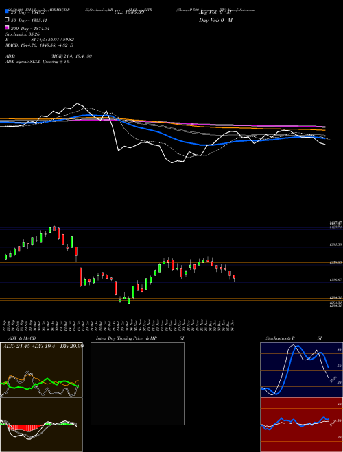 S&P 500 Insurance [TR] SITR Support Resistance charts S&P 500 Insurance [TR] SITR INDICES