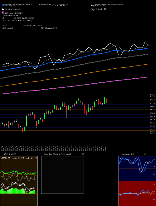 S&P Japan 500 SJPA Support Resistance charts S&P Japan 500 SJPA INDICES