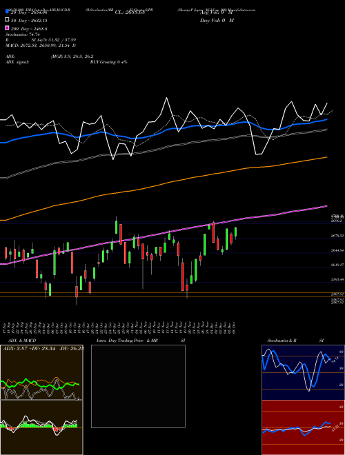 S&P Japan Mid Cap 100 SJPB Support Resistance charts S&P Japan Mid Cap 100 SJPB INDICES