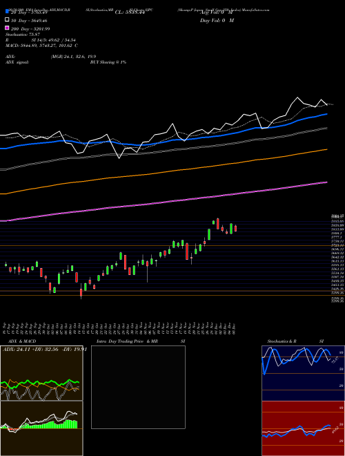 S&P Japan Small Cap 250 Index SJPC Support Resistance charts S&P Japan Small Cap 250 Index SJPC INDICES