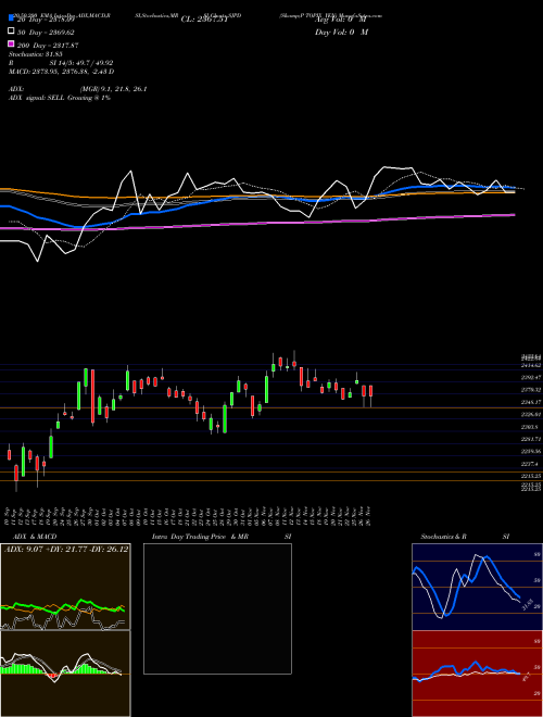 S&P TOPIX YEN SJPD Support Resistance charts S&P TOPIX YEN SJPD INDICES