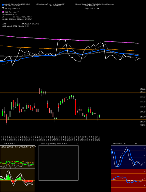 S&P Japan Regional Index-Tokai SJRI Support Resistance charts S&P Japan Regional Index-Tokai SJRI INDICES