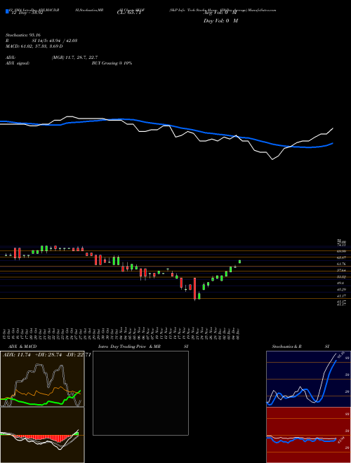 Chart S P (SKOF)  Technical (Analysis) Reports S P [