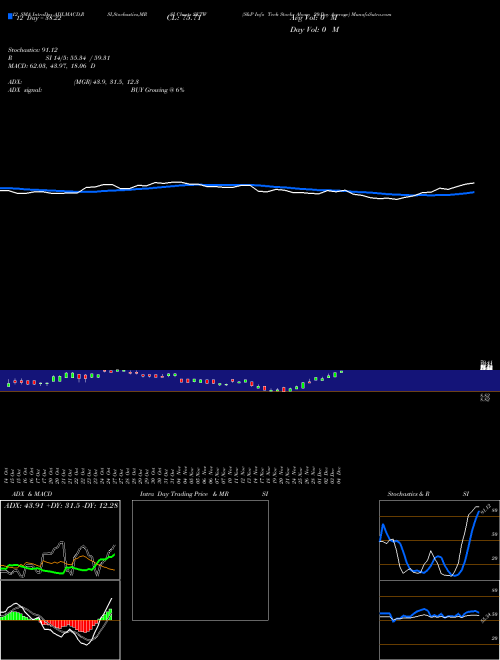 Chart S P (SKTW)  Technical (Analysis) Reports S P [
