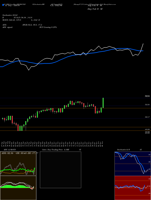 Chart S P (SLCN)  Technical (Analysis) Reports S P [