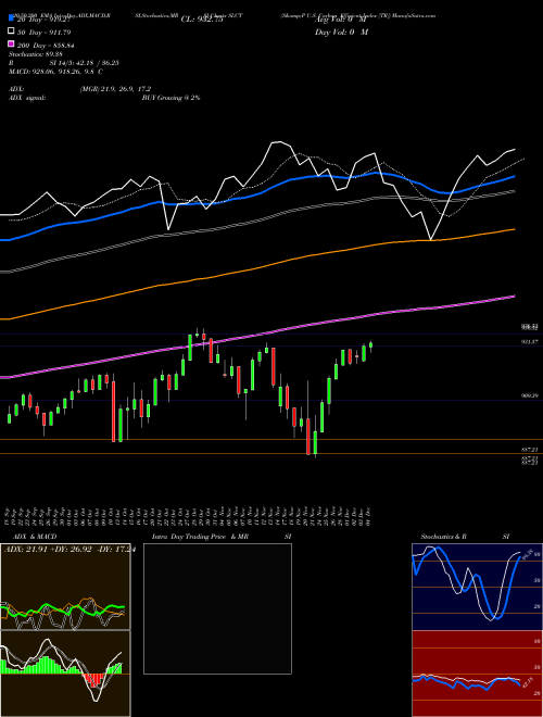 S&P U.S. Carbon Efficient Index [TR] SLCT Support Resistance charts S&P U.S. Carbon Efficient Index [TR] SLCT INDICES