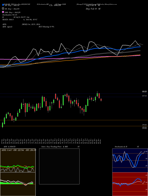 S&P GSCI Light Energy EUR Index SLEE Support Resistance charts S&P GSCI Light Energy EUR Index SLEE INDICES