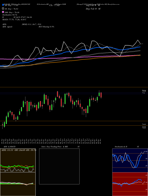 S&P GSCI Light Energy EUR Index ER SLER Support Resistance charts S&P GSCI Light Energy EUR Index ER SLER INDICES