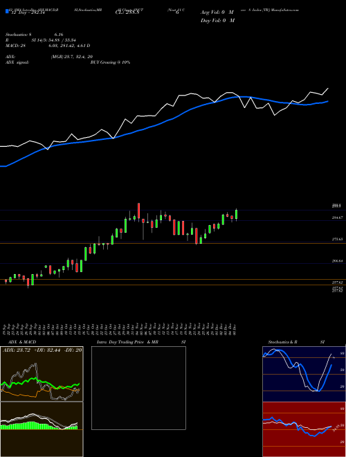 Chart Next 11 (SNCT)  Technical (Analysis) Reports Next 11 [