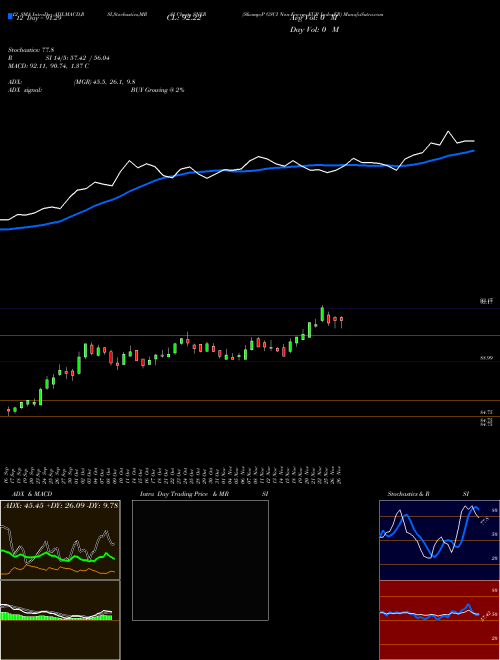 Chart S P (SNER)  Technical (Analysis) Reports S P [