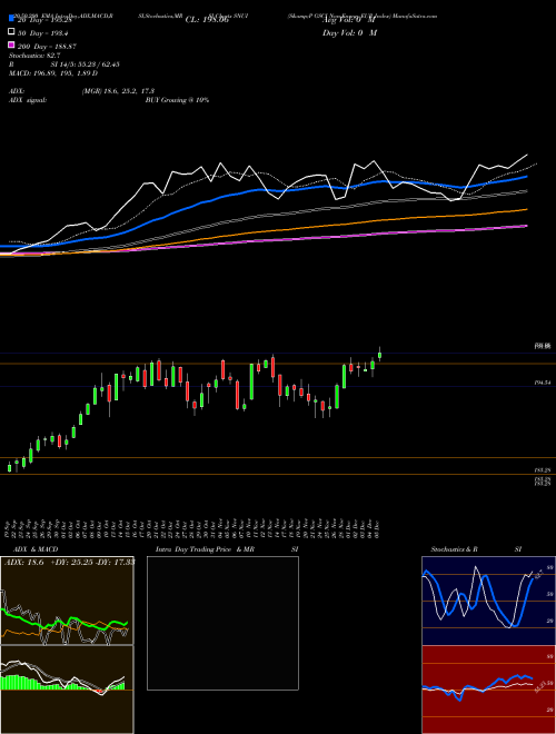 S&P GSCI Non-Energy EUR Index SNUI Support Resistance charts S&P GSCI Non-Energy EUR Index SNUI INDICES