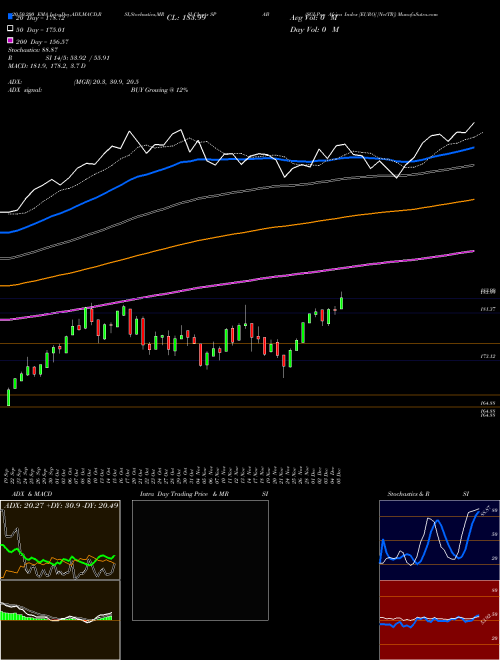 SGI Pan Africa Index [EURO] [NetTR] SPAB Support Resistance charts SGI Pan Africa Index [EURO] [NetTR] SPAB INDICES
