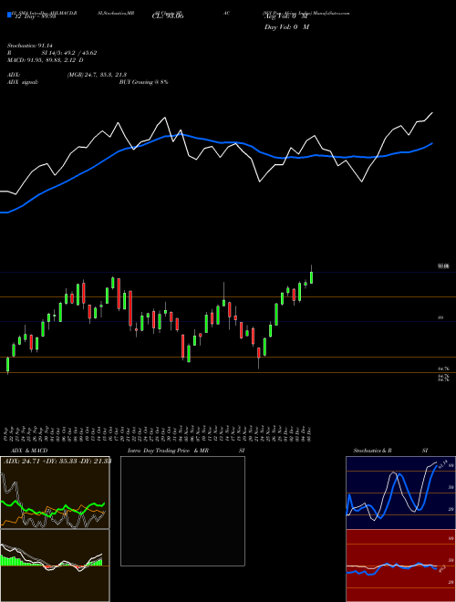 Chart Sgi Pan (SPAC)  Technical (Analysis) Reports Sgi Pan [