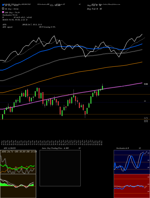 SGI Pan Africa Index SPAC Support Resistance charts SGI Pan Africa Index SPAC INDICES