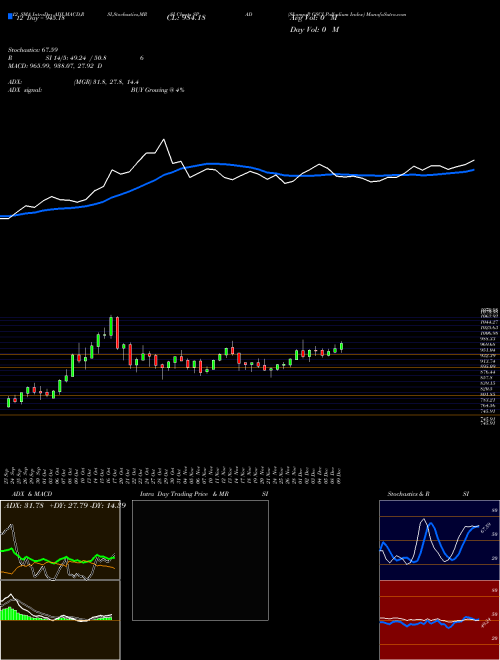 Chart S P (SPAD)  Technical (Analysis) Reports S P [
