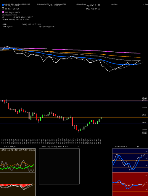 S&P Listed Private Equity Index [EURO] SPEE Support Resistance charts S&P Listed Private Equity Index [EURO] SPEE INDICES