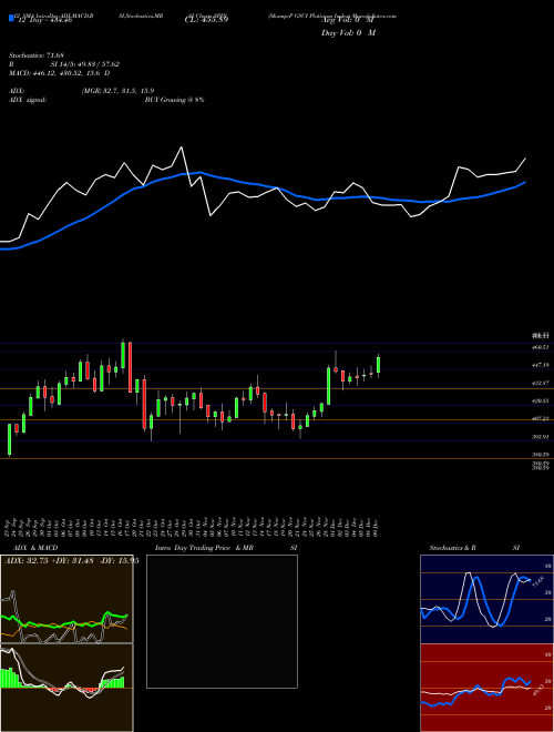 Chart S P (SPIN)  Technical (Analysis) Reports S P [