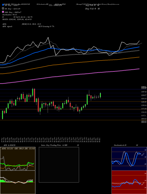 S&P GSCI Platinum Index Total Return SPLR Support Resistance charts S&P GSCI Platinum Index Total Return SPLR INDICES