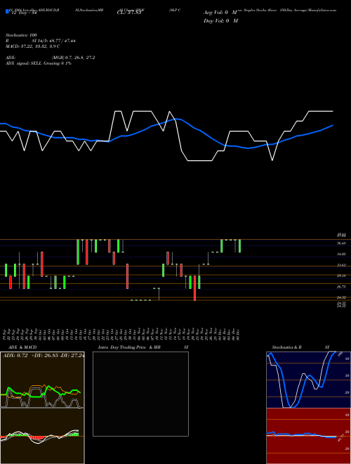 Chart S P (SPOF)  Technical (Analysis) Reports S P [