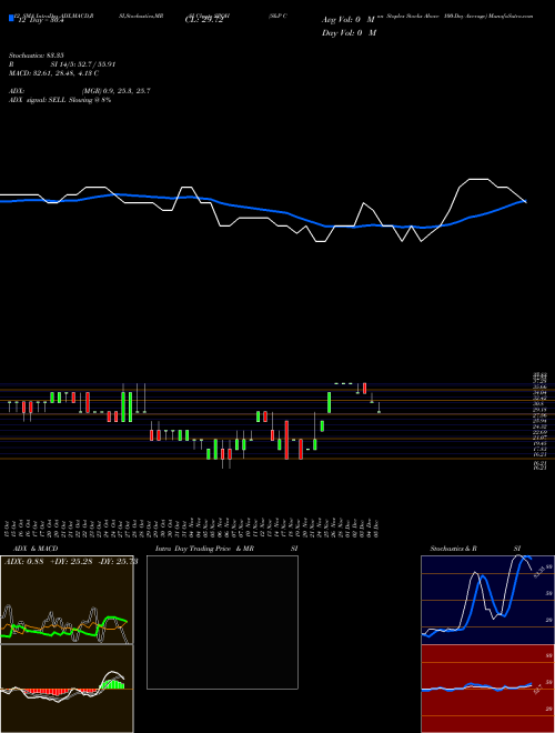 Chart S P (SPOH)  Technical (Analysis) Reports S P [