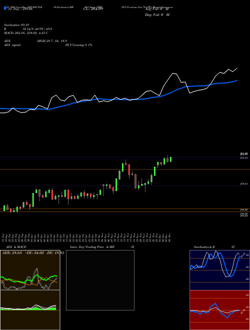 Chart Sgi Premium (SPRL)  Technical (Analysis) Reports Sgi Premium [