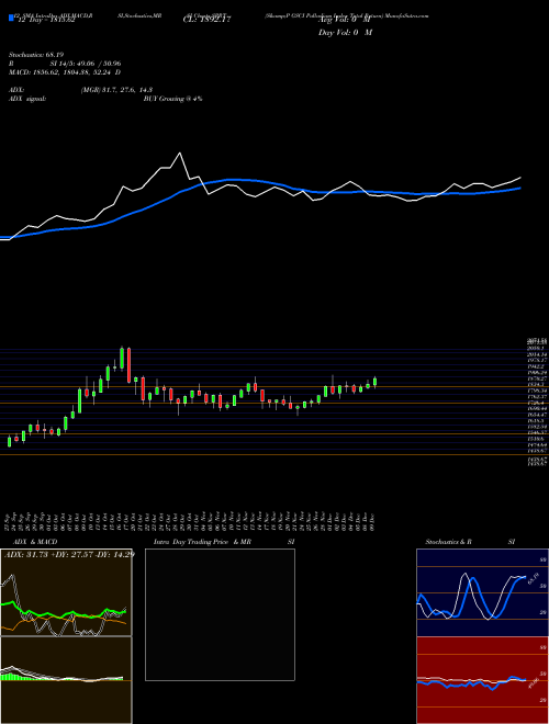 Chart S P (SPRT)  Technical (Analysis) Reports S P [