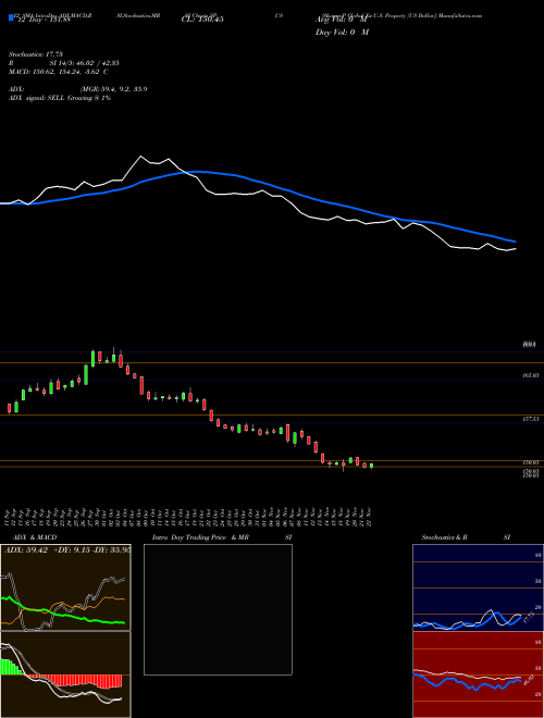 Chart S P (SPUS)  Technical (Analysis) Reports S P [