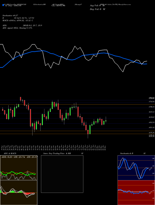 Chart S P (SRIC)  Technical (Analysis) Reports S P [