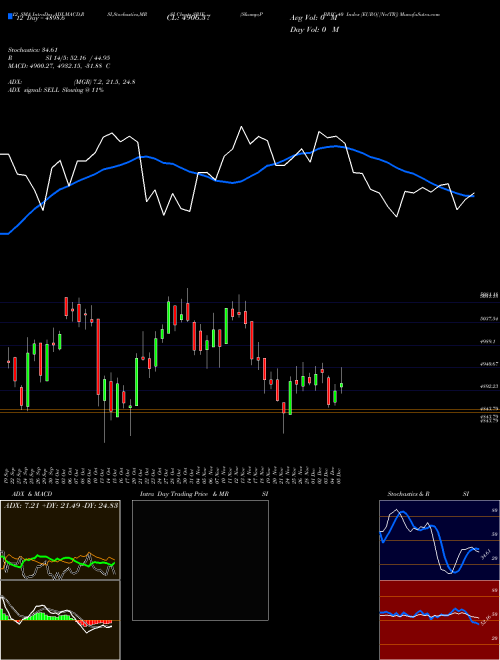 Chart S P (SRIE)  Technical (Analysis) Reports S P [